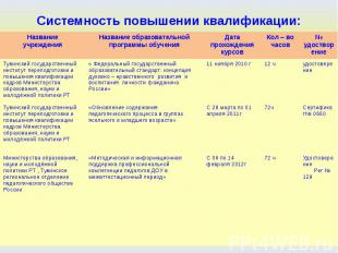 Системность повышении квалификации: