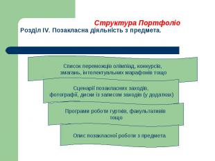 Структура ПортфоліоРозділ IV. Позакласна діяльність з предмета.