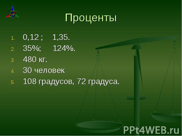 0,12 ; 1,35. 0,12 ; 1,35. 35%; 124%. 480 кг. 30 человек 108 градусов, 72 градуса.