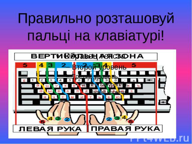 Правильно розташовуй пальці на клавіатурі!