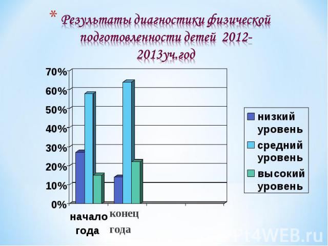 Результаты диагностики физической подготовленности детей 2012-2013уч.год