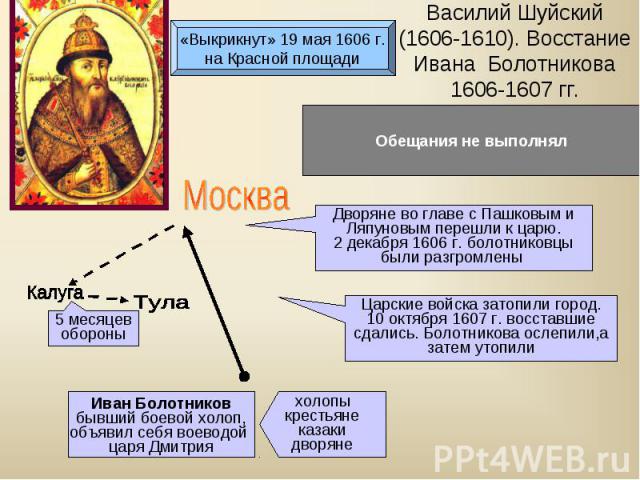 Василий Шуйский (1606-1610). Восстание Ивана Болотникова1606-1607 гг.