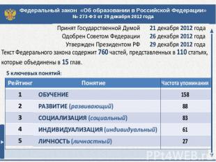 Федеральный закон «Об образовании в Российской Федерации»№ 273-ФЗ от 29 декабря