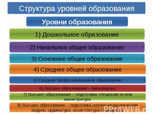 Структура уровней образования