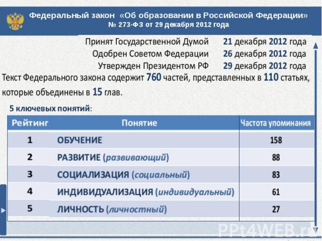 Федеральный закон «Об образовании в Российской Федерации»№ 273-ФЗ от 29 декабря 2012 года