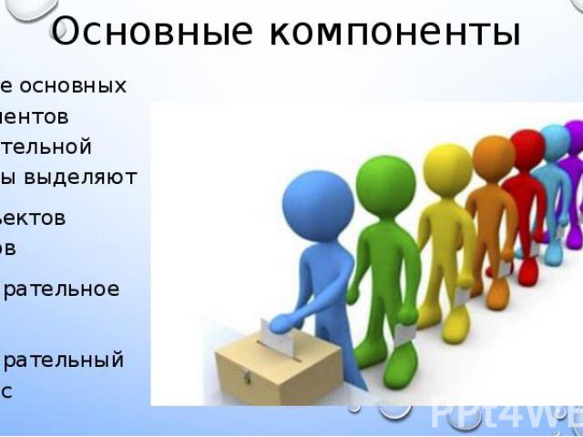 Основные компоненты В числе основных компонентов избирательной системы выделяют 1) субъектов выборов 2) избирательное право 3) избирательный процесс
