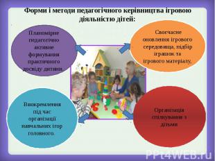 Форми і методи педагогічного керівництва ігровою діяльністю дітей: