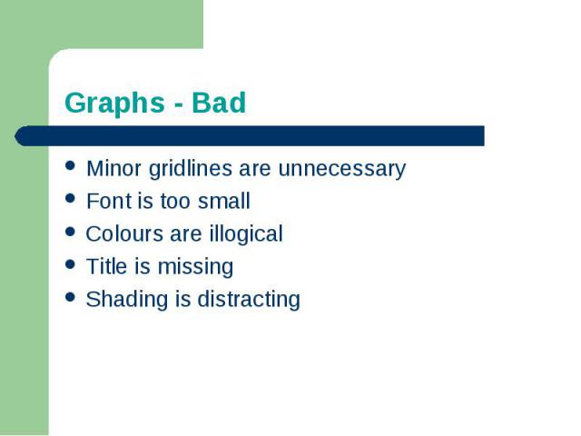 Graphs - BadMinor gridlines are unnecessaryFont is too smallColours are illogicalTitle is missingShading is distracting
