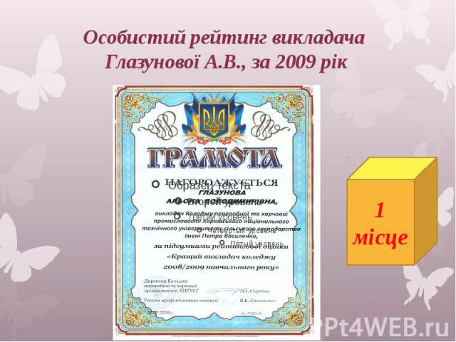 Особистий рейтинг викладача Глазунової А.В., за 2009 рік