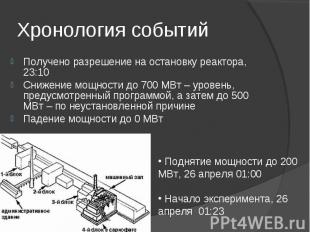 Получено разрешение на остановку реактора, 23:10Снижение мощности до 700 МВт – у