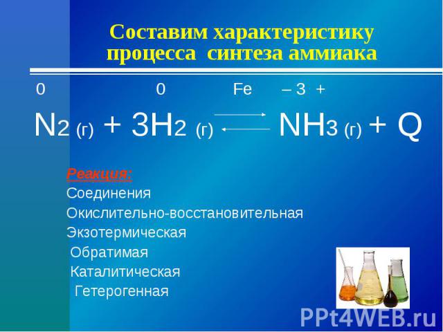 Составим характеристику процесса синтеза аммиака 0 0 Fe – 3 + N2 (г) + 3H2 (г) NH3 (г) + Q Реакция: Соединения Окислительно-восстановительная Экзотермическая Обратимая Каталитическая Гетерогенная