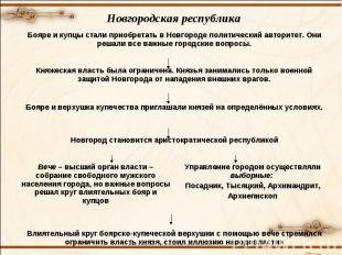 Бояре и купцы стали приобретать в Новгороде политический авторитет. Они решали в