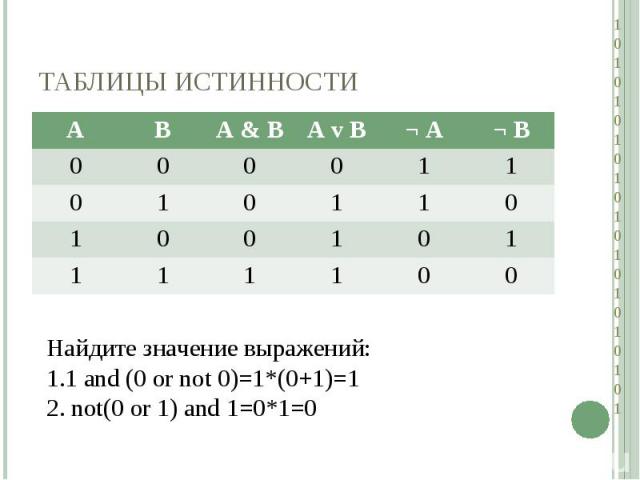 Найдите значение выражений:1 and (0 or not 0)=1*(0+1)=1 not(0 or 1) and 1=0*1=0