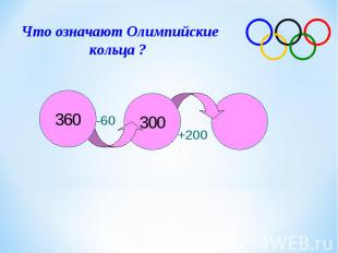 Что означают Олимпийские кольца ?