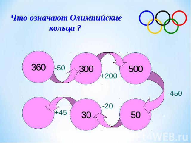 Что означают Олимпийские кольца ?