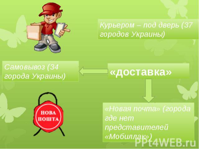 Самовывоз (34 города Украины)«Новая почта» (города где нет представителей «Мобиллак»)
