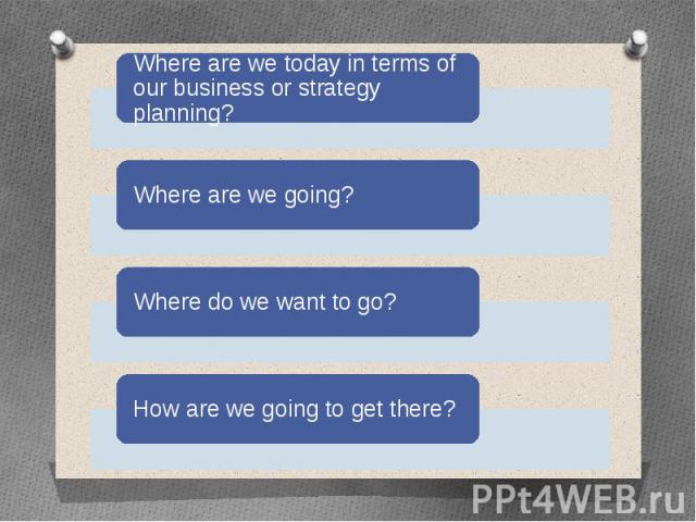 Where are we today in terms of our business or strategy planning?Where are we going? Where do we want to go?we