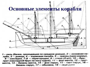 Основные элементы корабля