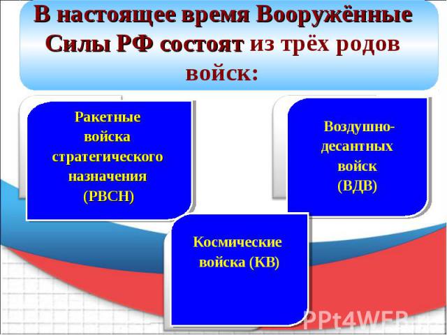 В настоящее время Вооружённые Силы РФ состоят из трёх родов войск: Ракетные войска стратегического назначения (РВСН) Космические войска (КВ) Воздушно- десантных войск (ВДВ)