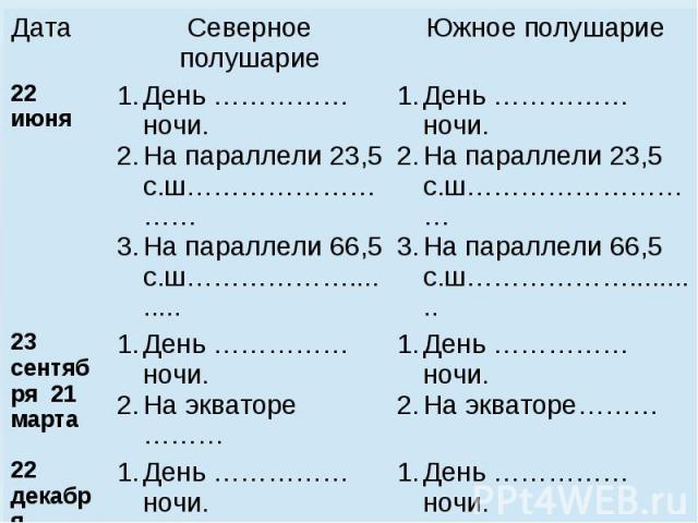 День …………… ночи. На параллели 23,5 с.ш……………………… На параллели 66,5 с.ш……………….........