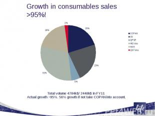 Growth in consumables sales &gt;95%!