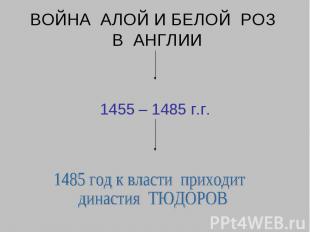 ВОЙНА АЛОЙ И БЕЛОЙ РОЗ В АНГЛИИ 1455 – 1485 г.г.