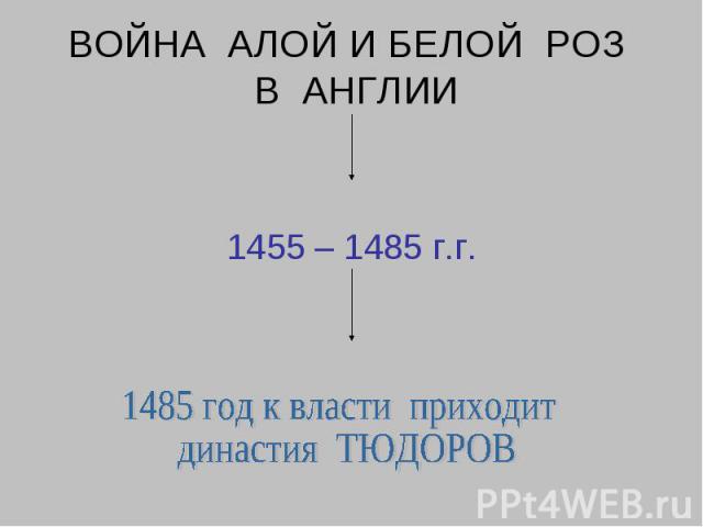 ВОЙНА АЛОЙ И БЕЛОЙ РОЗ В АНГЛИИ 1455 – 1485 г.г.