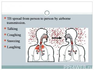 TB spread from person to person by airborne transmission.&nbsp; Talking Coughing