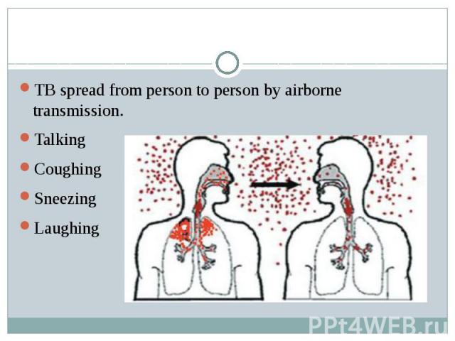 TB spread from person to person by airborne transmission.  Talking Coughing Sneezing Laughing