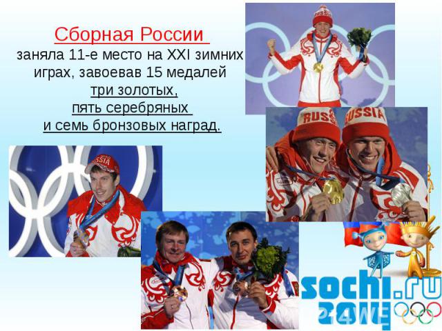 Сборная России заняла 11-е место на ХXI зимних играх, завоевав 15 медалей три золотых,пять серебряных и семь бронзовых наград.