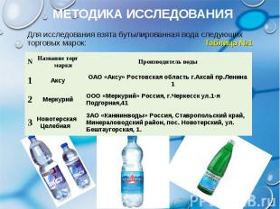 Для исследования взята бутылированная вода следующих торговых марок: Таблица №1