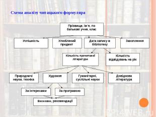 Схема аналізу читацького формуляра