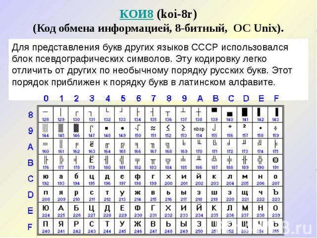 КОИ8 (koi-8r) (Код обмена информацией, 8-битный, ОС Unix).