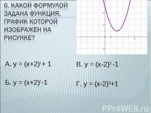 А. y = (x+2)2 + 1 А. y = (x+2)2 + 1 Б. y = (x+2)2 -1