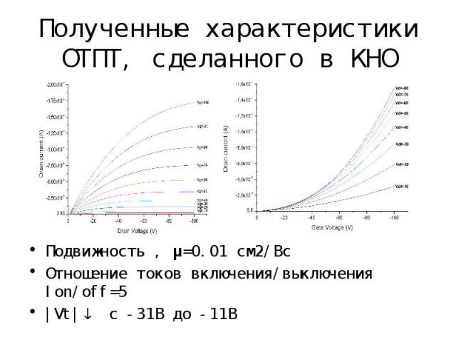 Подвижность , μ=0.01 см2/Вс Подвижность , μ=0.01 см2/Вс Отношение токов включения/выключения Ion/off=5 |Vt|↓ с -31В до -11В