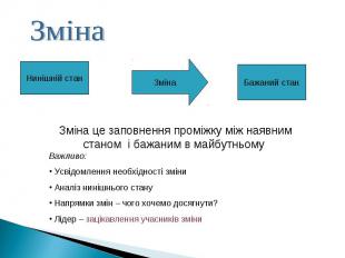 Зміна це заповнення проміжку між наявним станом і бажаним в майбутньому Важливо: