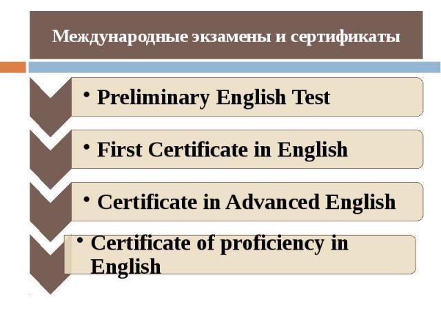 Международные экзамены и сертификаты