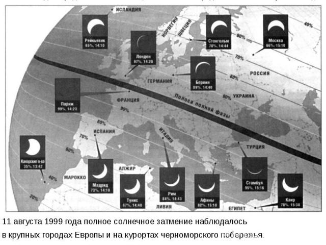 11 августа 1999 года полное солнечное затмение наблюдалось в крупных городах Европы и на курортах черноморского побережья.