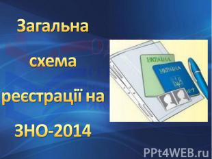 Загальна схема реєстрації на ЗНО-2014