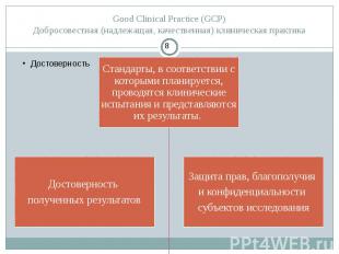 Good Clinical Practice (GCP) Добросовестная (надлежащая, качественная) клиническ