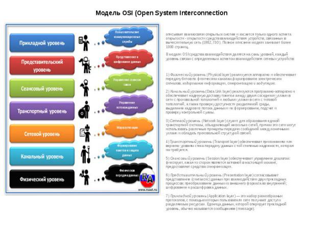 Модель OSI (Open System Interconnection описывает взаимосвязи открытых систем и касается только одного аспекта открытости - открытости средств взаимодействия устройств, связанных в вычислительную сеть (1982, ISO). Полное описание модели за…