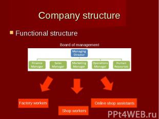 Functional structureFunctional structure