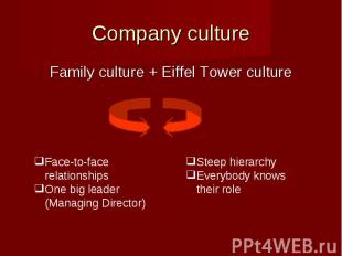 Family culture + Eiffel Tower cultureFamily culture + Eiffel Tower culture
