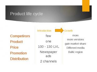 Product life cycleIntroduction