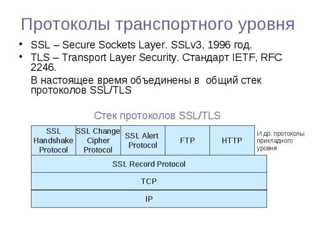SSL – Secure Sockets Layer. SSLv3, 1996 год. SSL – Secure Sockets Layer. SSLv3, 1996 год. TLS – Transport Layer Security. Стандарт IETF, RFC 2246. В настоящее время объединены в общий стек протоколов SSL/TLS Стек протоколов SSL/TLS