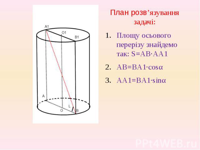 План розв’язування задачі: План розв’язування задачі: Площу осьового перерізу знайдемо так: S=AB·AA1 AB=BA1·cosα AA1=BA1·sinα