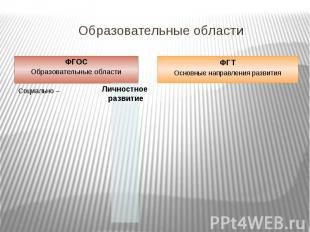 Образовательные области