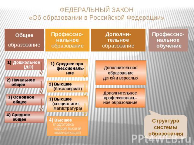 ФЕДЕРАЛЬНЫЙ ЗАКОН«Об образовании в Российской Федерации»Общееобразование