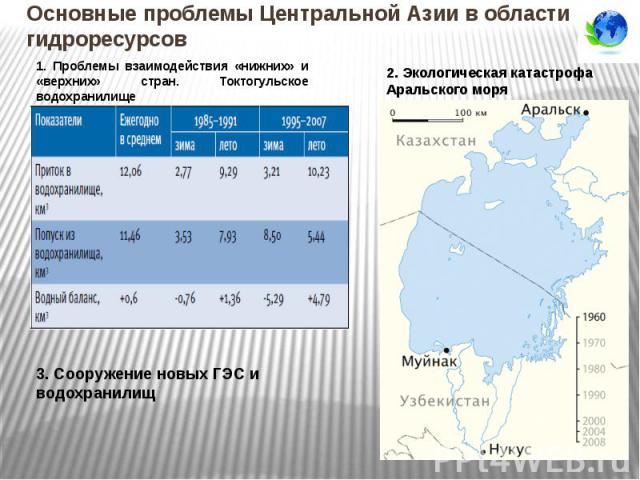 Основные проблемы Центральной Азии в области гидроресурсов