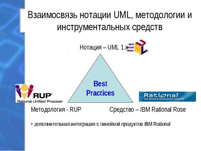 + дополнительная интеграция с линейкой продуктов IBM Rational + дополнительная интеграция с линейкой продуктов IBM Rational